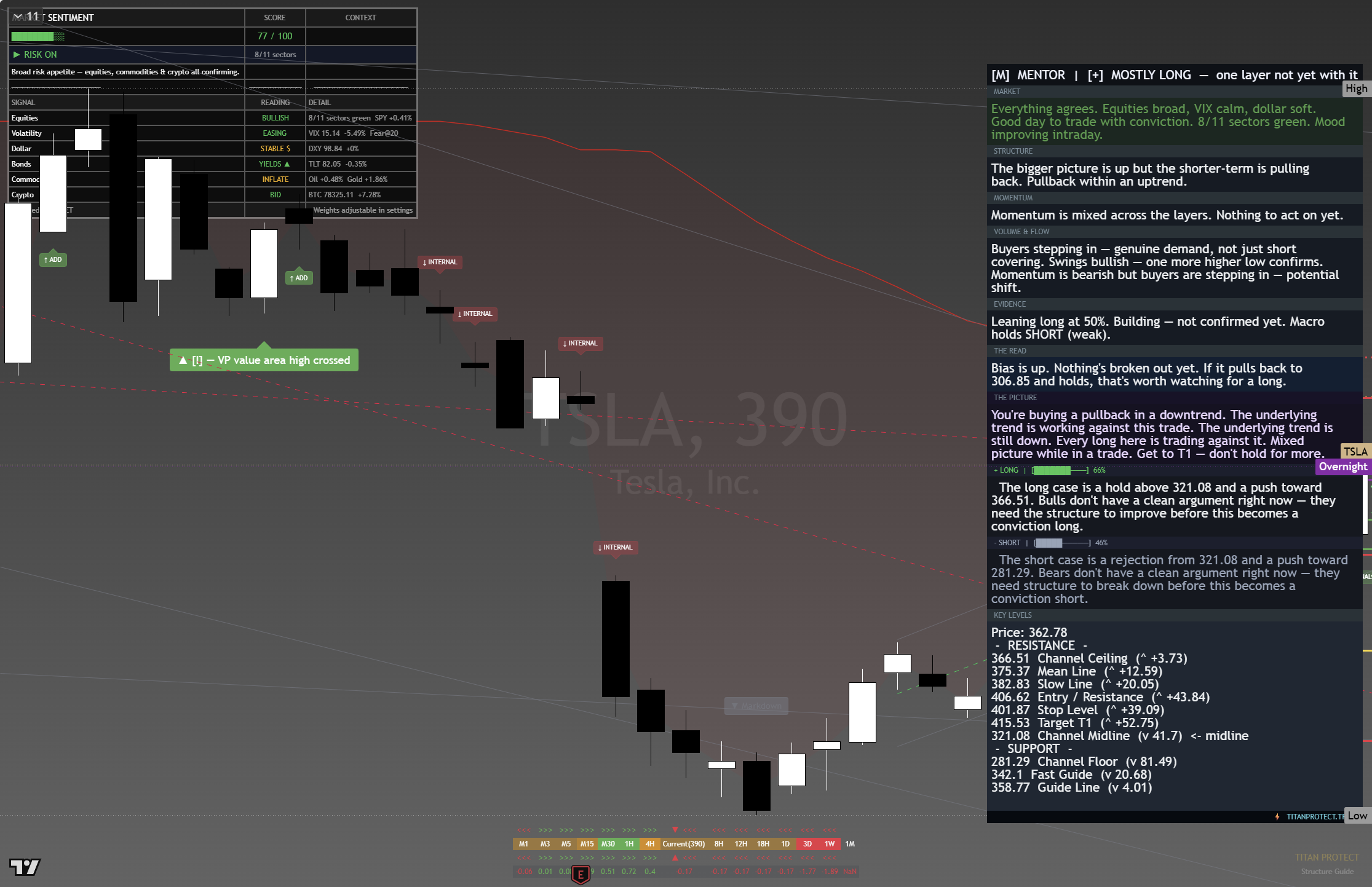 Tesla (TSLA) framework chart, 24 August 2026