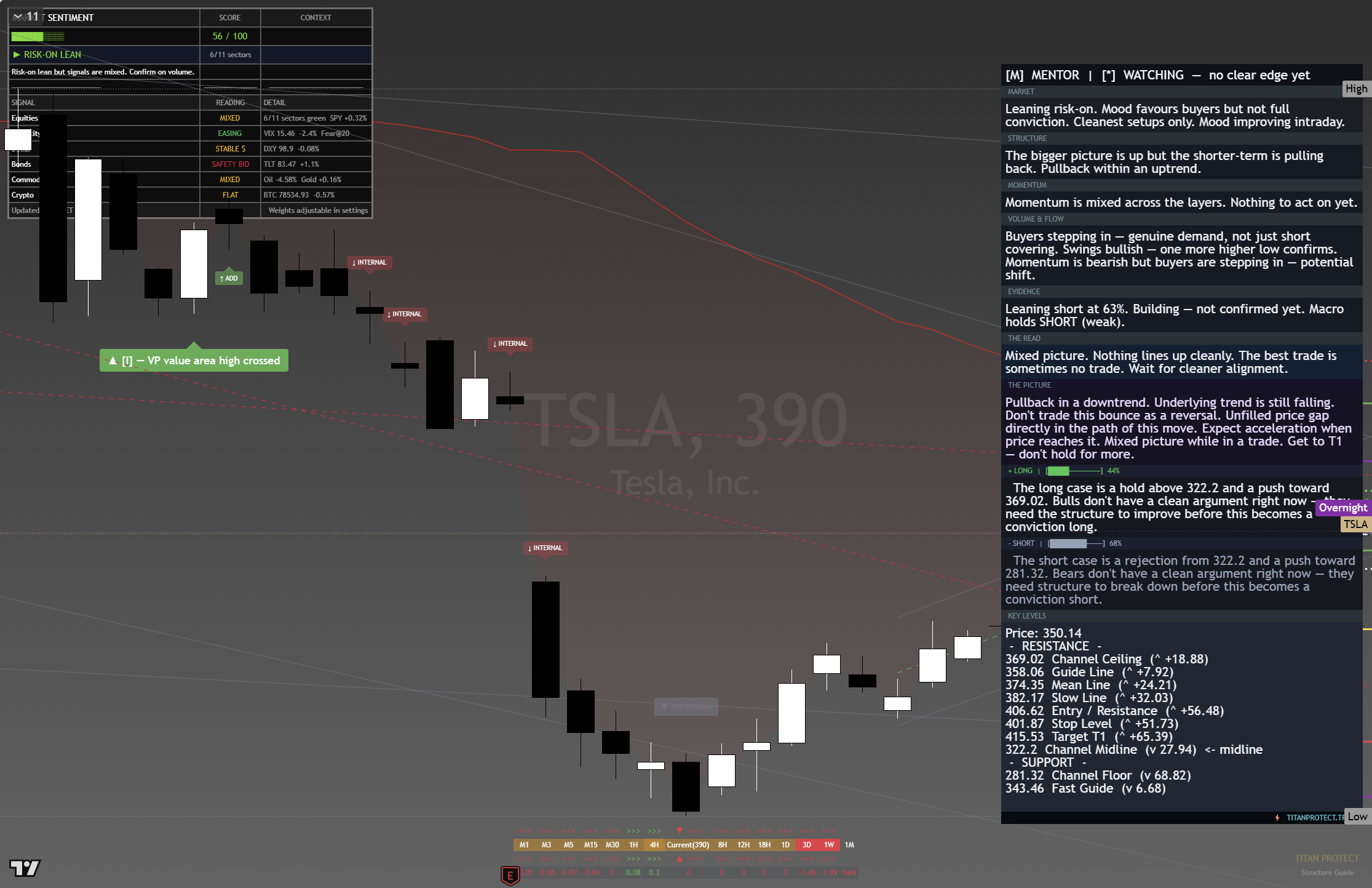 Tesla (TSLA) framework chart, 26 August 2026
