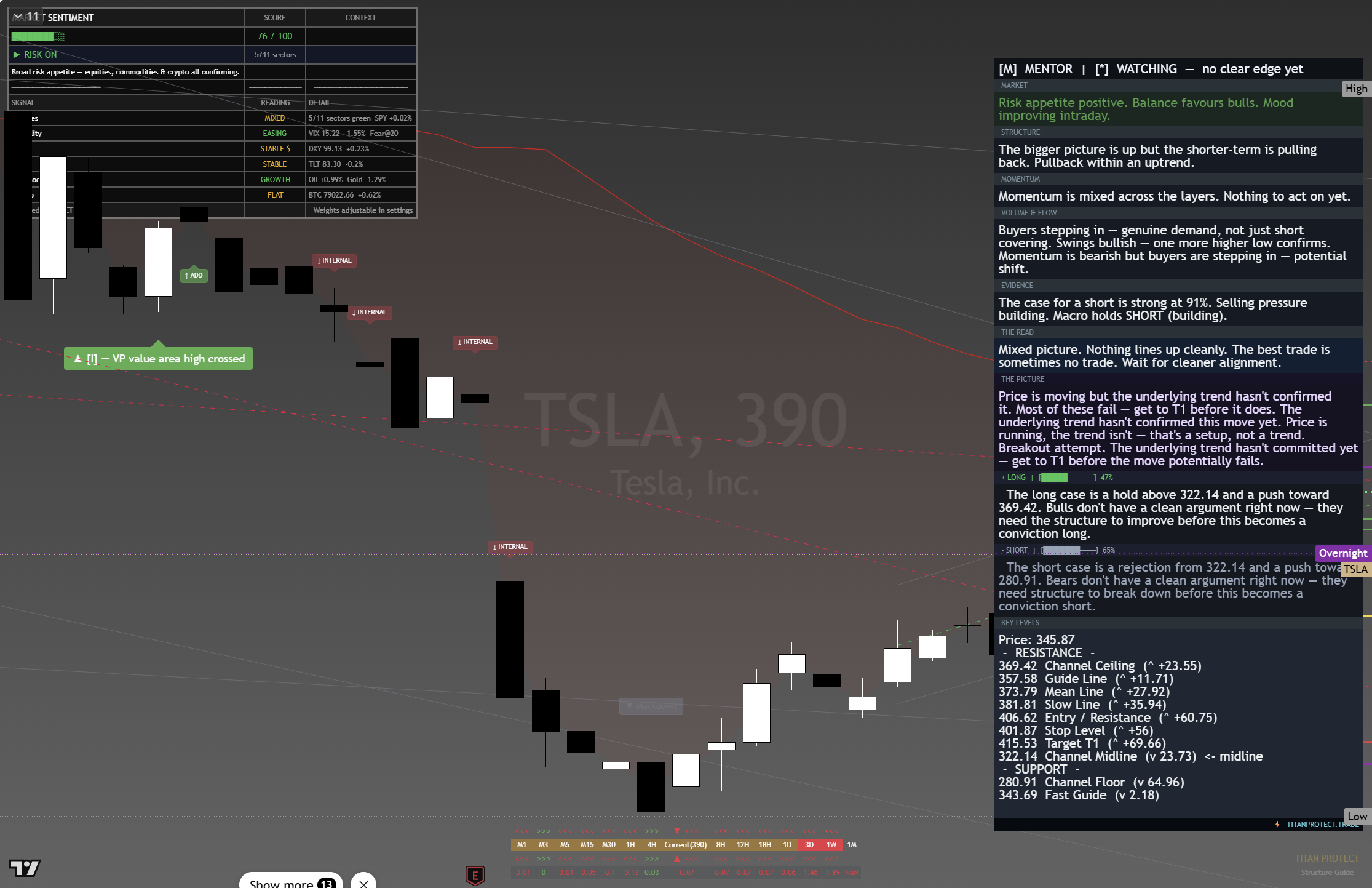 Tesla (TSLA) framework chart, 27 August 2026