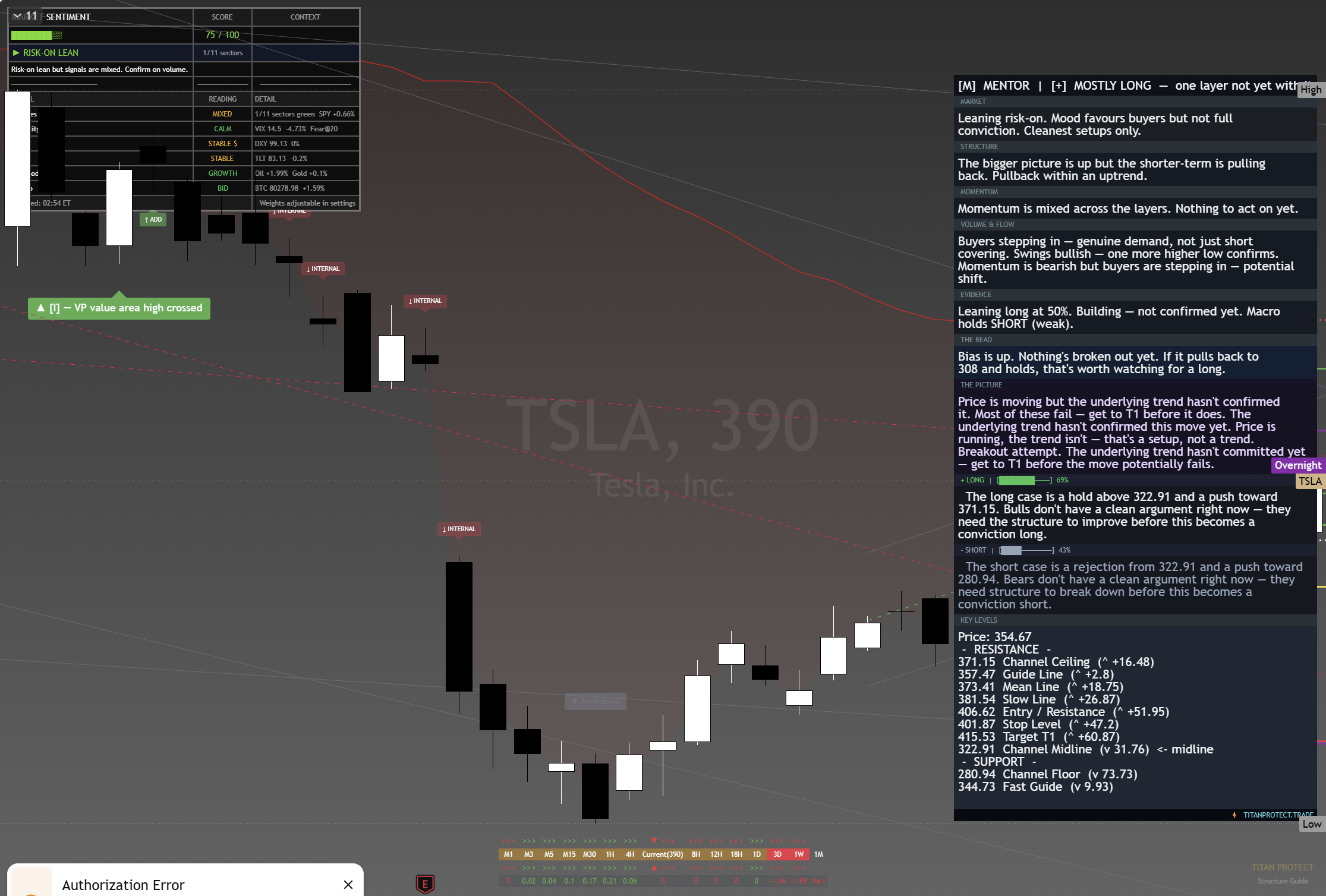 Tesla (TSLA) framework chart, 28 August 2026