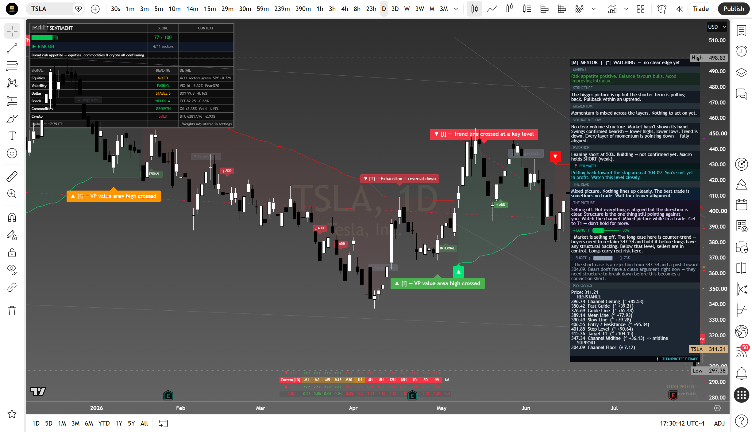Tesla daily suite read