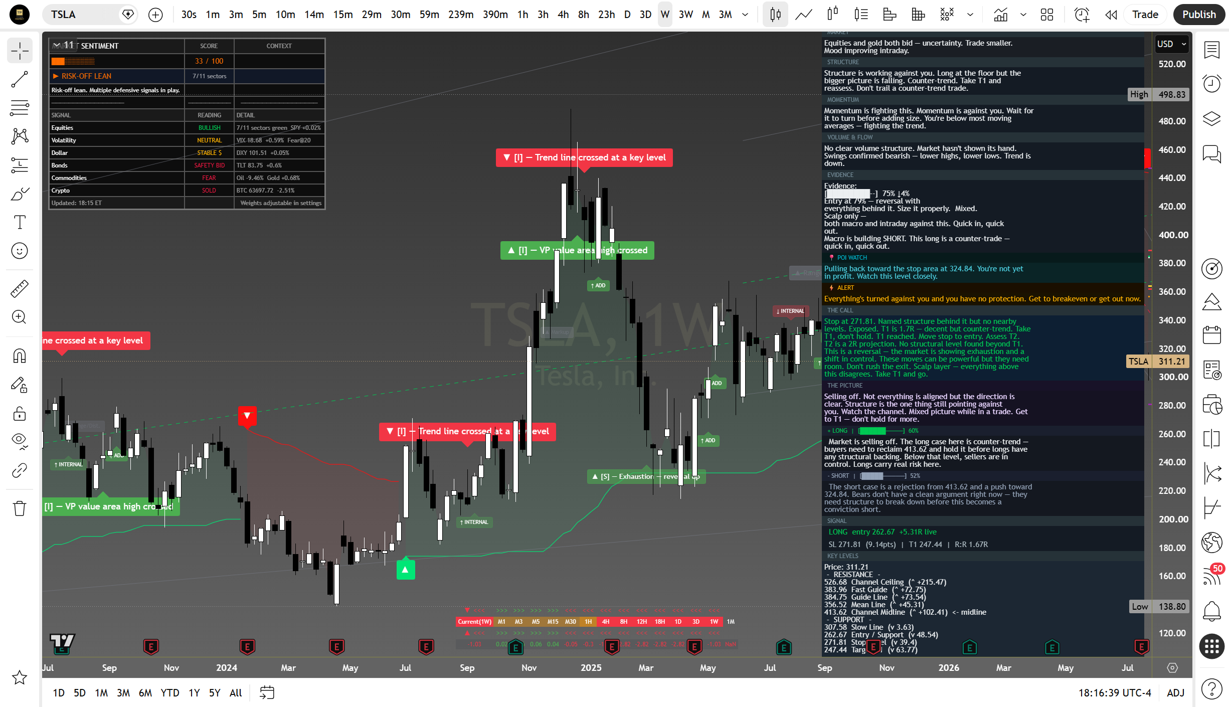 Tesla weekly suite read