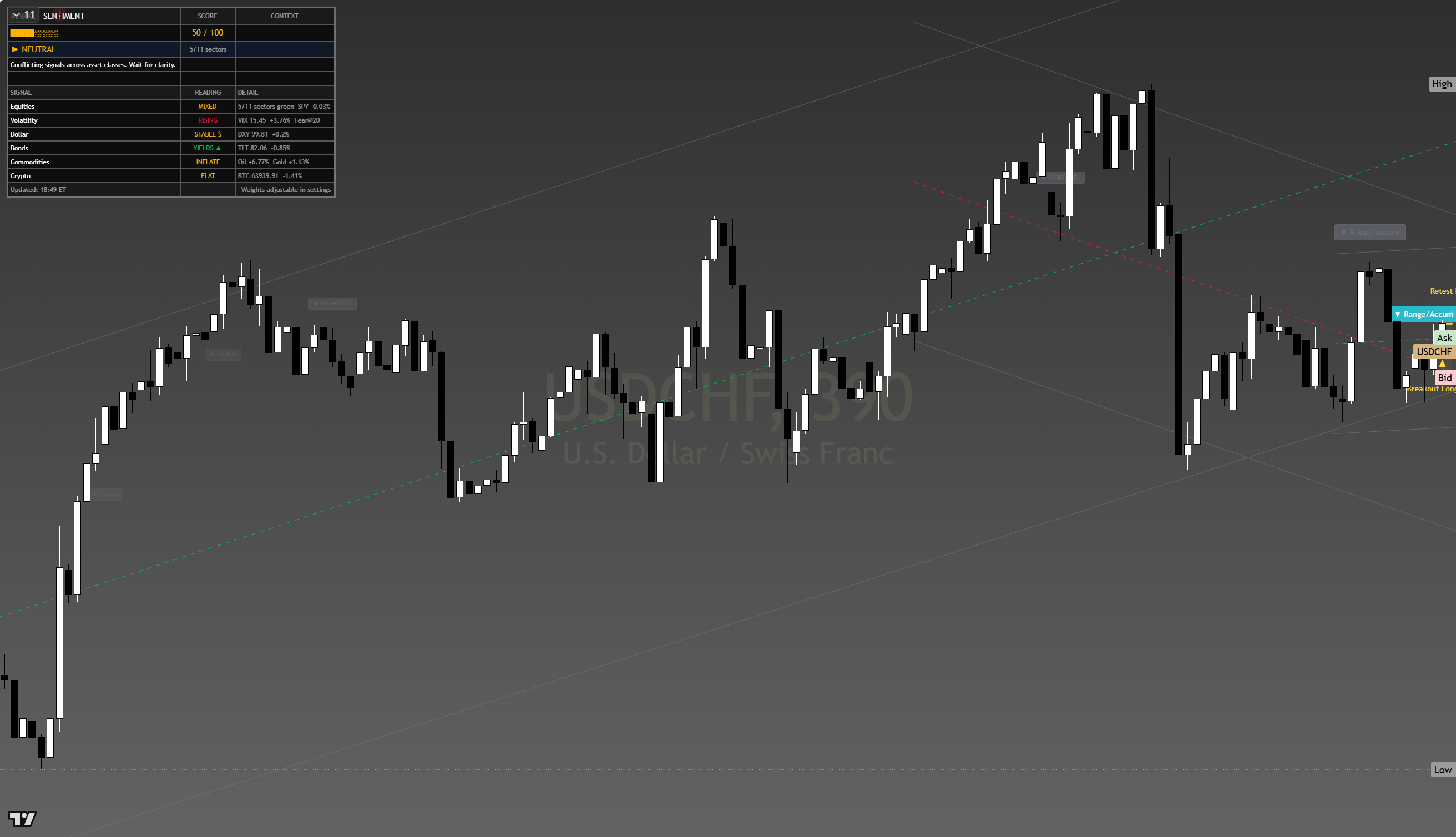 USD/CHF framework chart, 10 August 2026