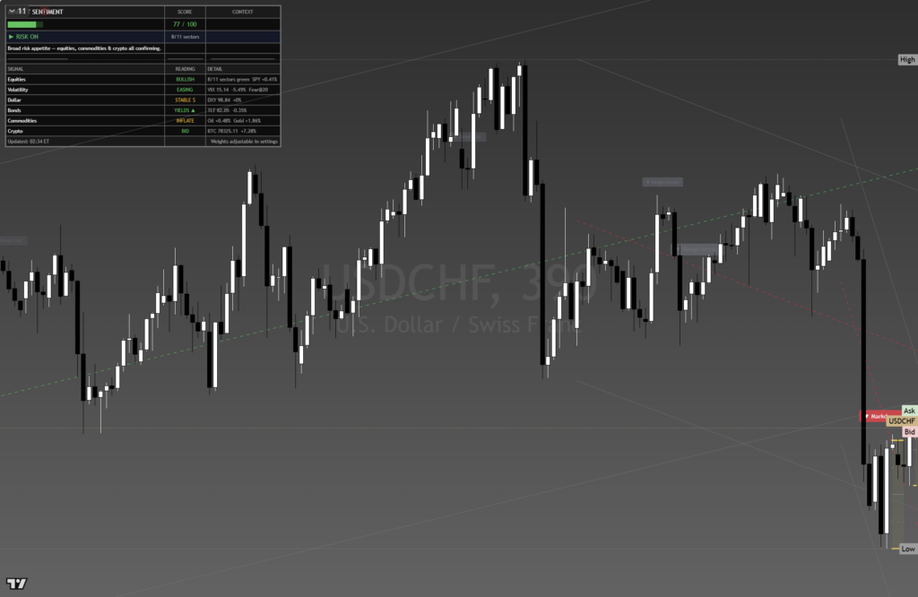 USDCHF daily framework chart