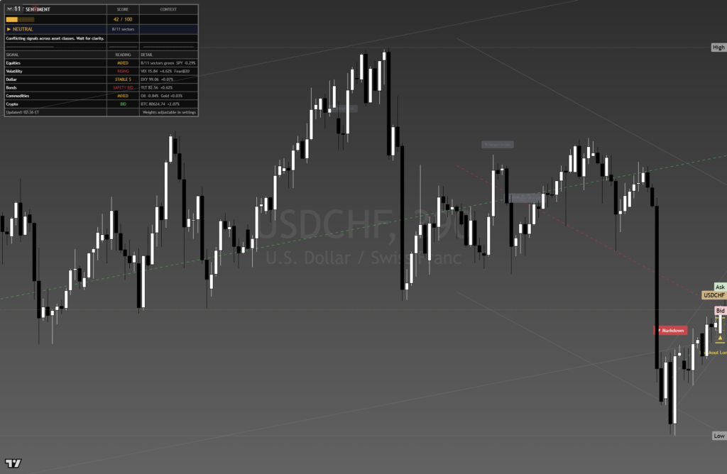 USDCHF: Daily Framework Read | 2026-08-25 daily framework chart