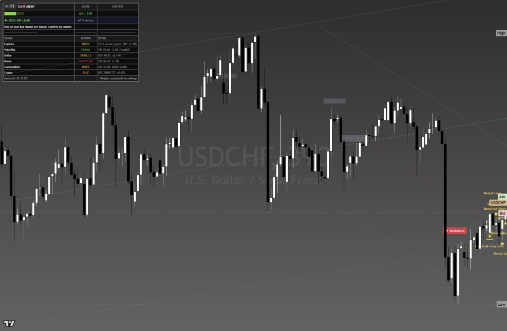 USDCHF: Daily Framework Read | 2026-08-26 daily framework chart
