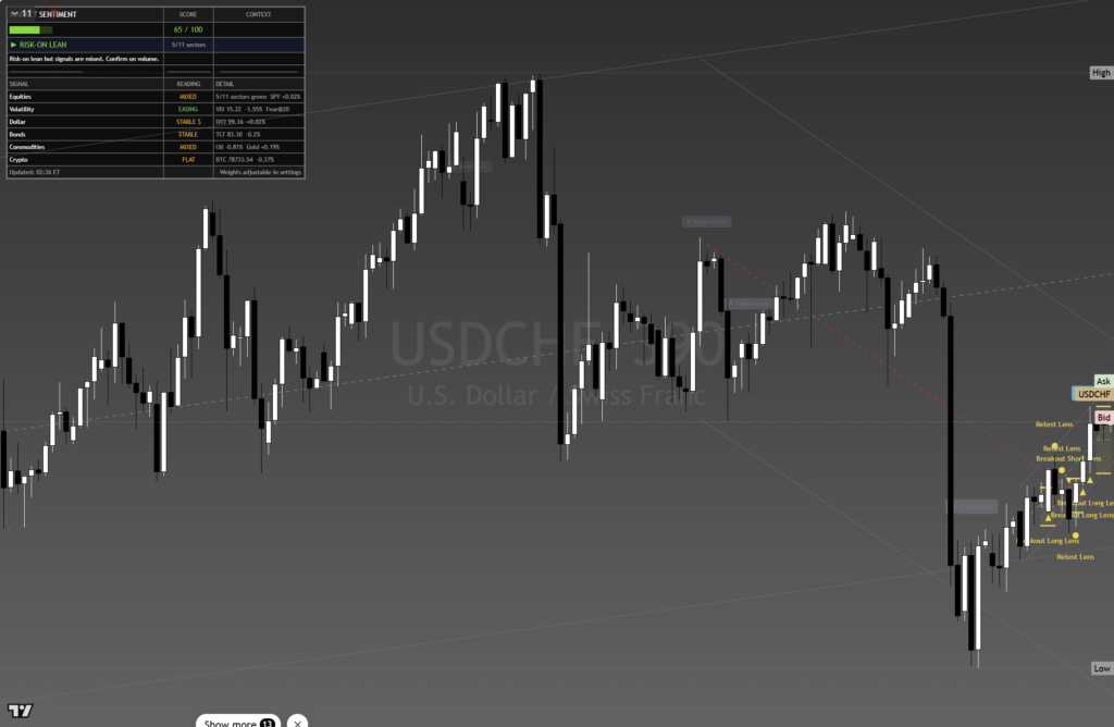 USDCHF: Daily Framework Read | 2026-08-27 daily framework chart