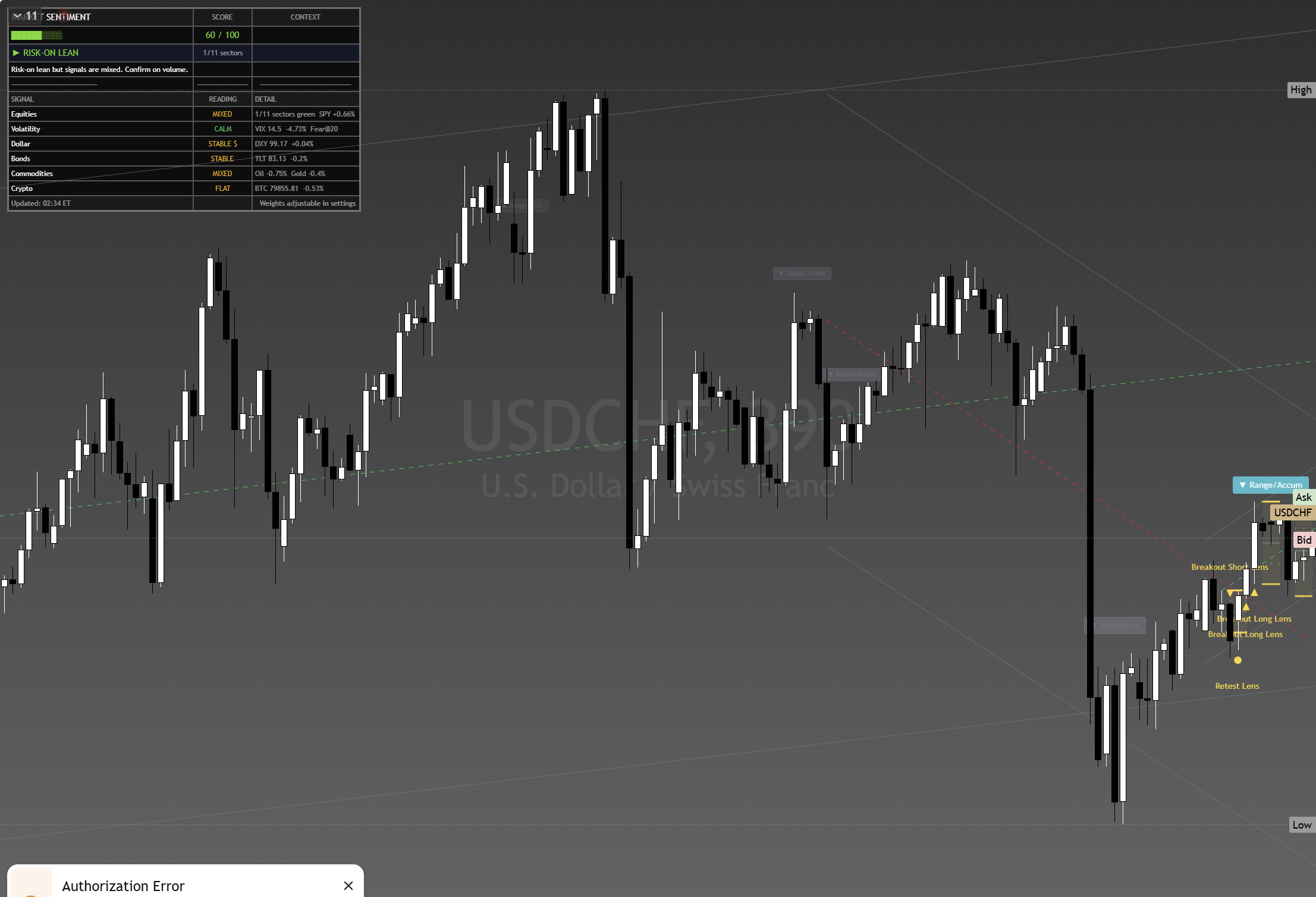 USD/CHF framework chart, 28 August 2026