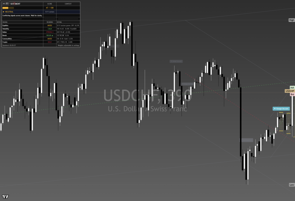 USDCHF: Daily Framework Read | 2026-08-29 daily framework chart