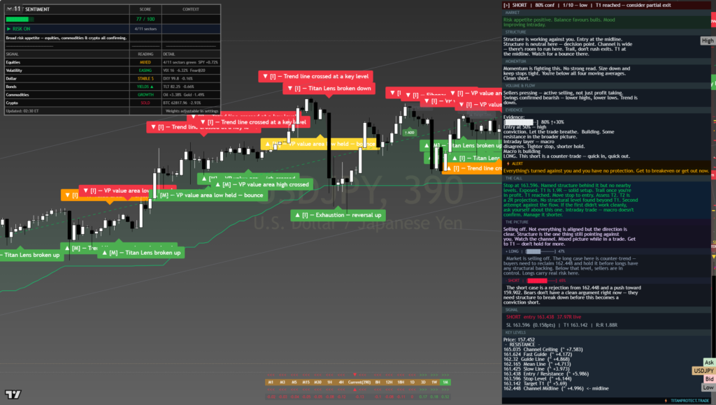 USDJPY daily framework chart