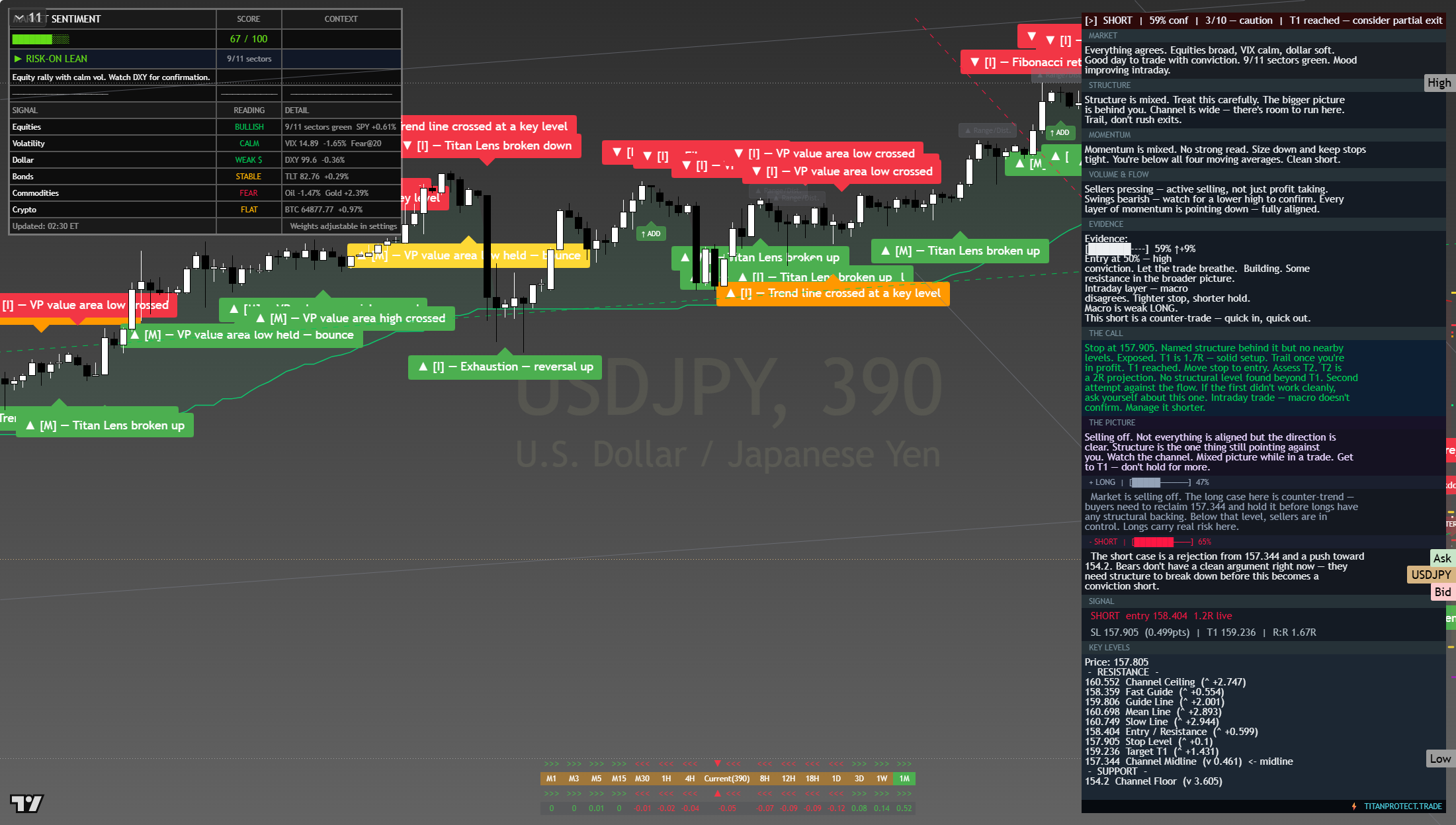 USD/JPY framework chart, 8 August 2026