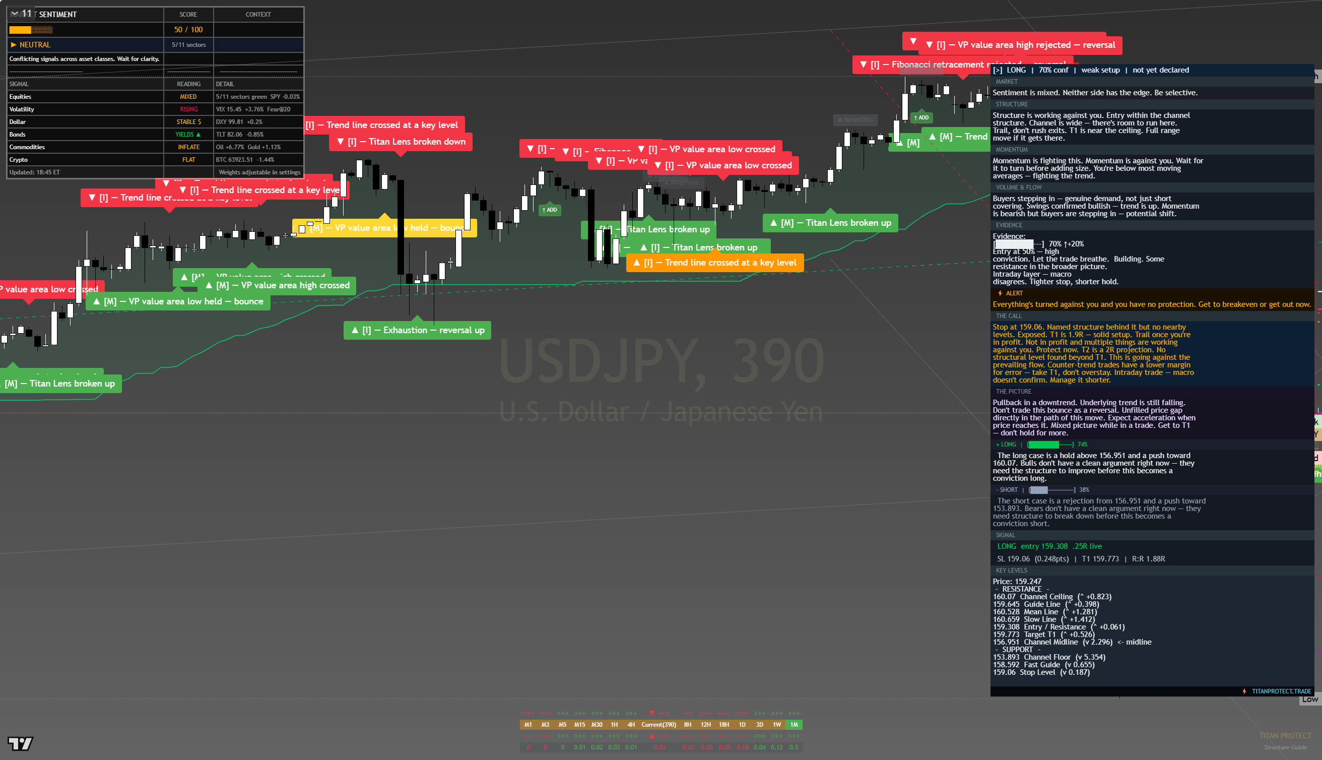 USD/JPY framework chart, 10 August 2026