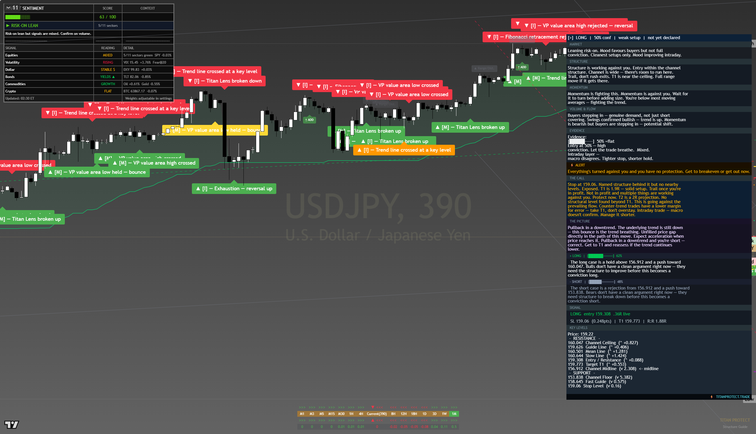 USD/JPY framework chart, 11 August 2026