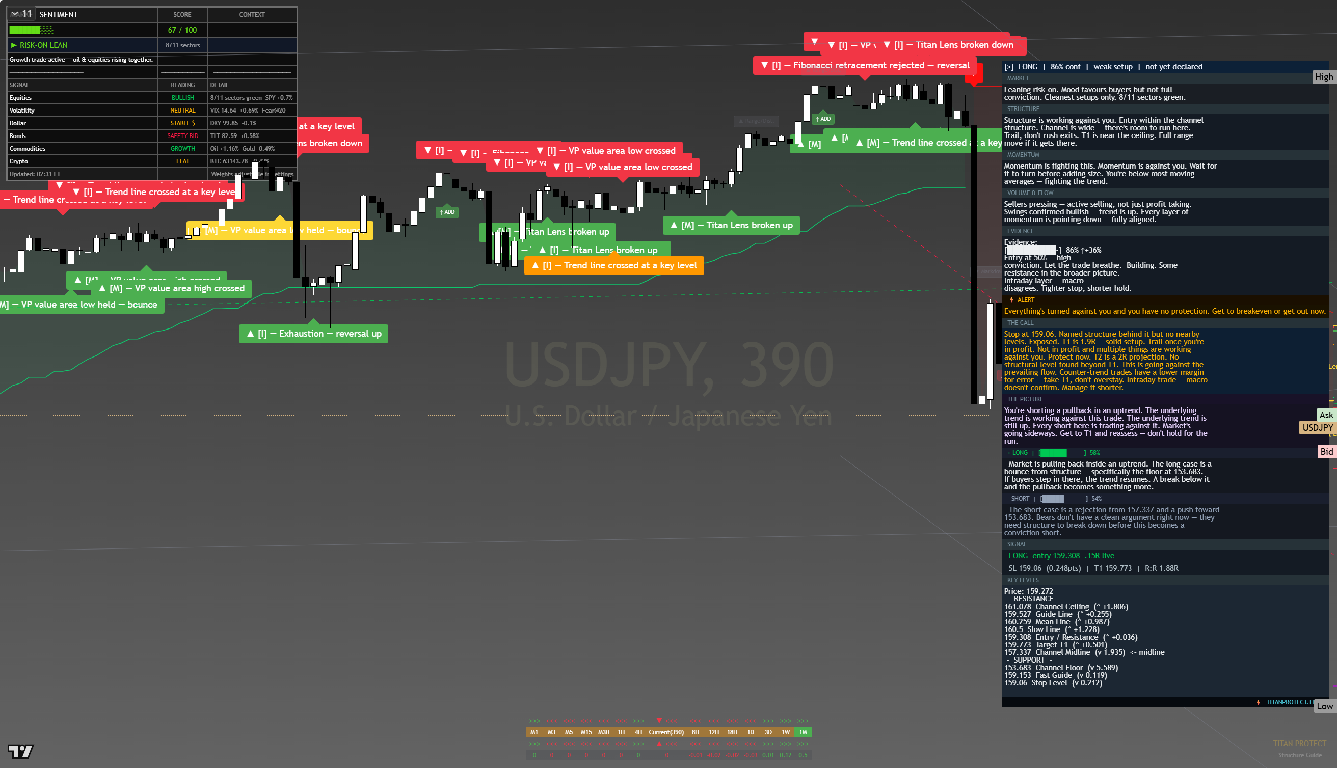 USD/JPY framework chart, 14 August 2026