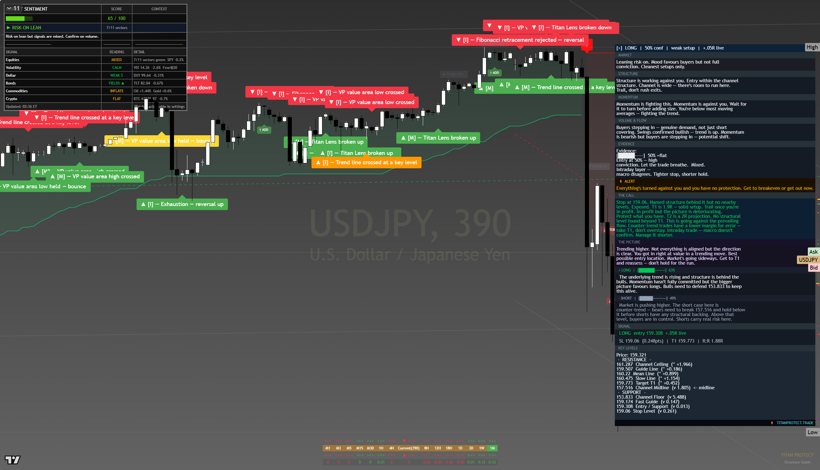 USD/JPY framework chart, 15 August 2026