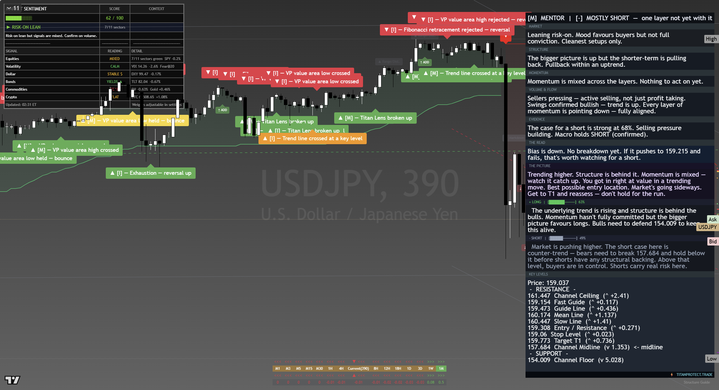 USD/JPY framework chart, 17 August 2026