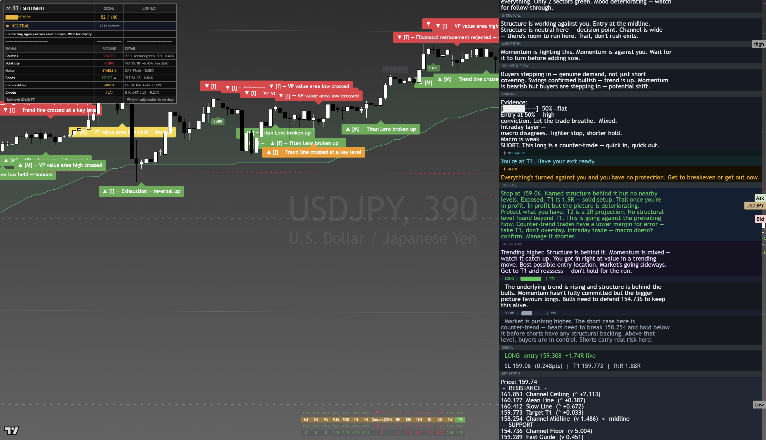 USD/JPY framework chart, 18 August 2026