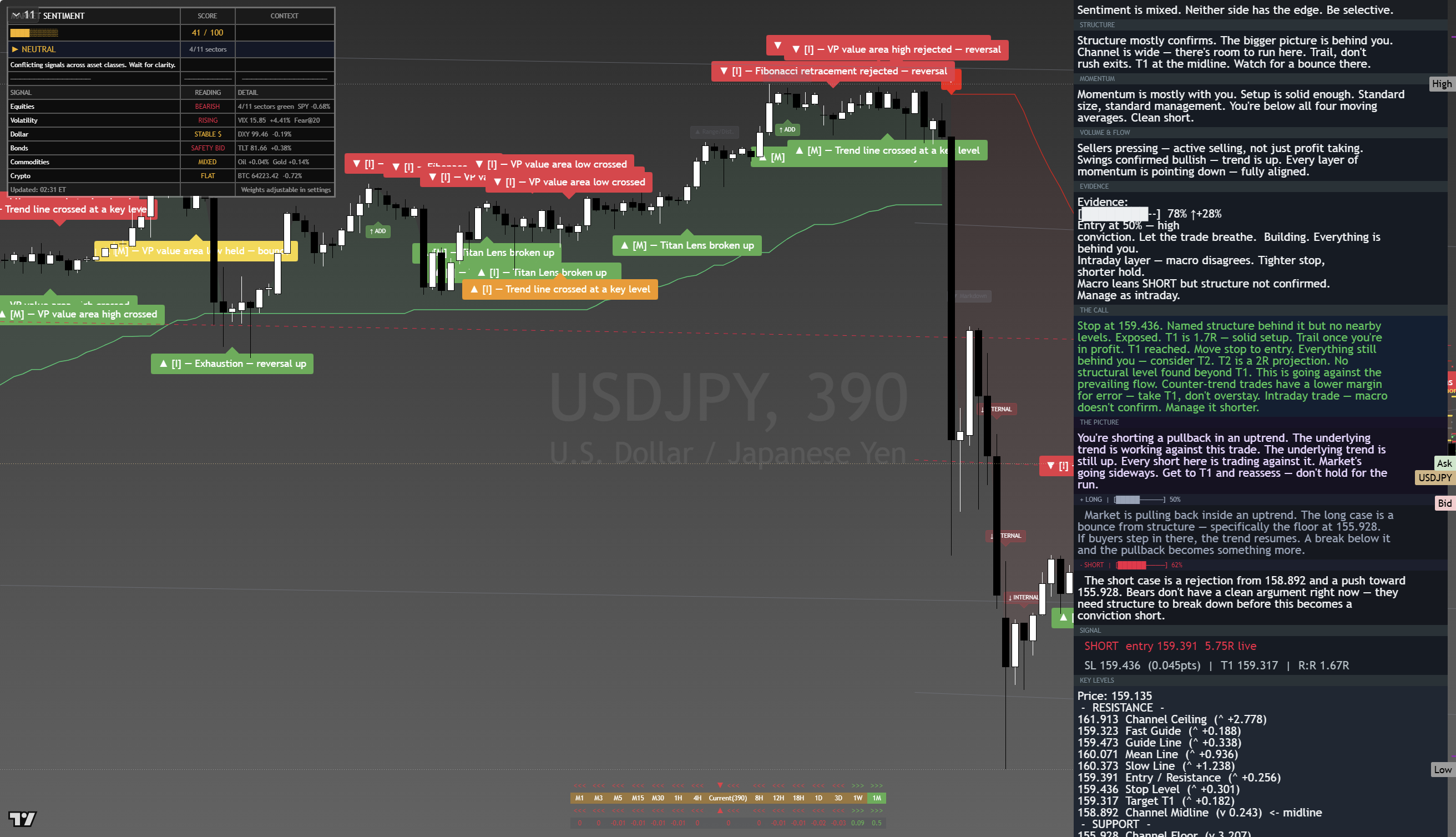 USD/JPY framework chart, 19 August 2026