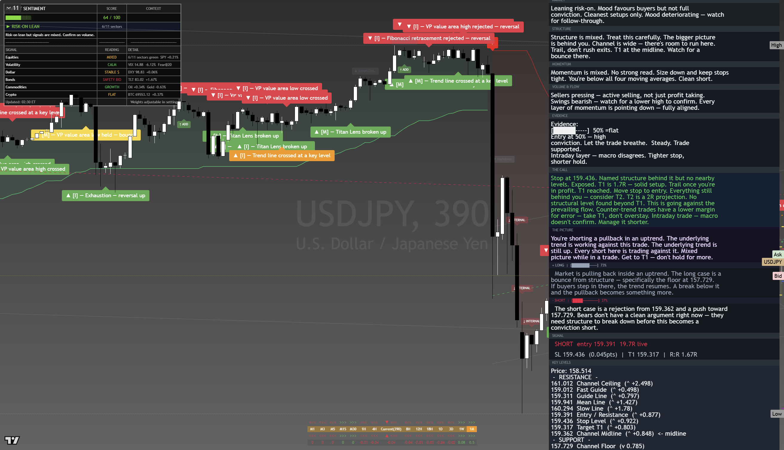 USD/JPY framework chart, 20 August 2026