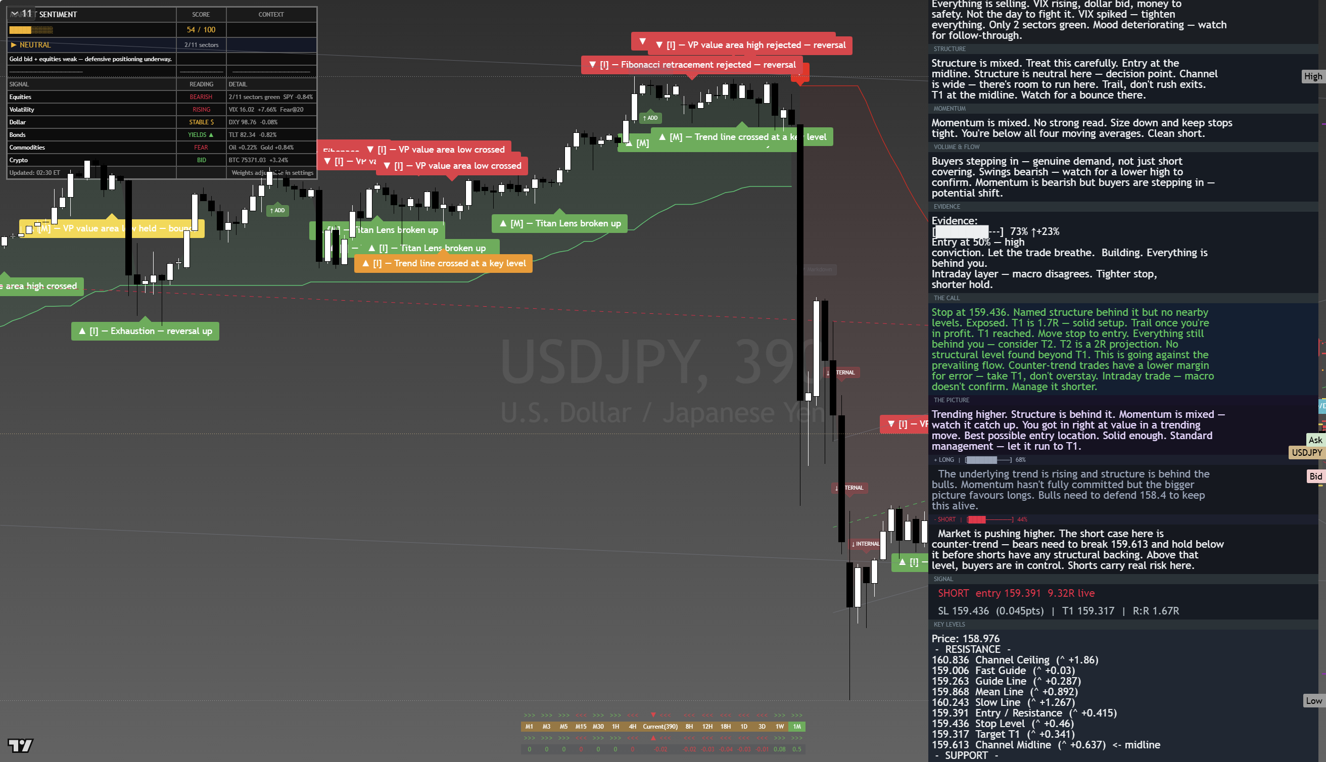 USD/JPY framework chart, 21 August 2026