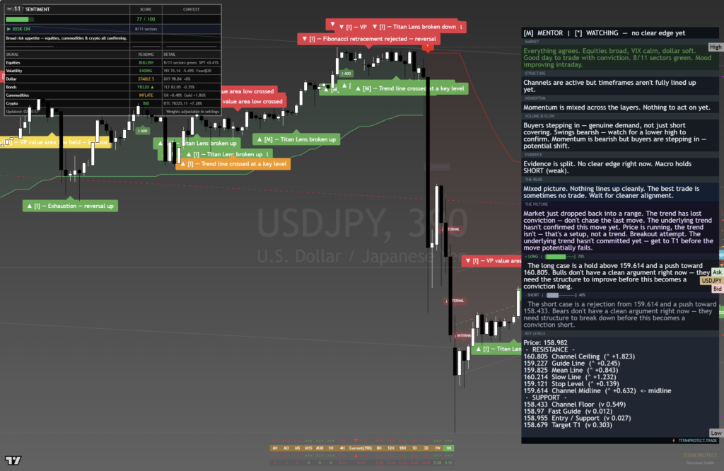 USDJPY daily framework chart