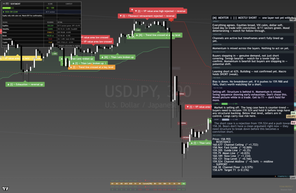 USDJPY: Daily Framework Read | 2026-08-24 daily framework chart