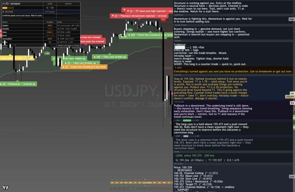 USDJPY: Daily Framework Read | 2026-08-25 daily framework chart