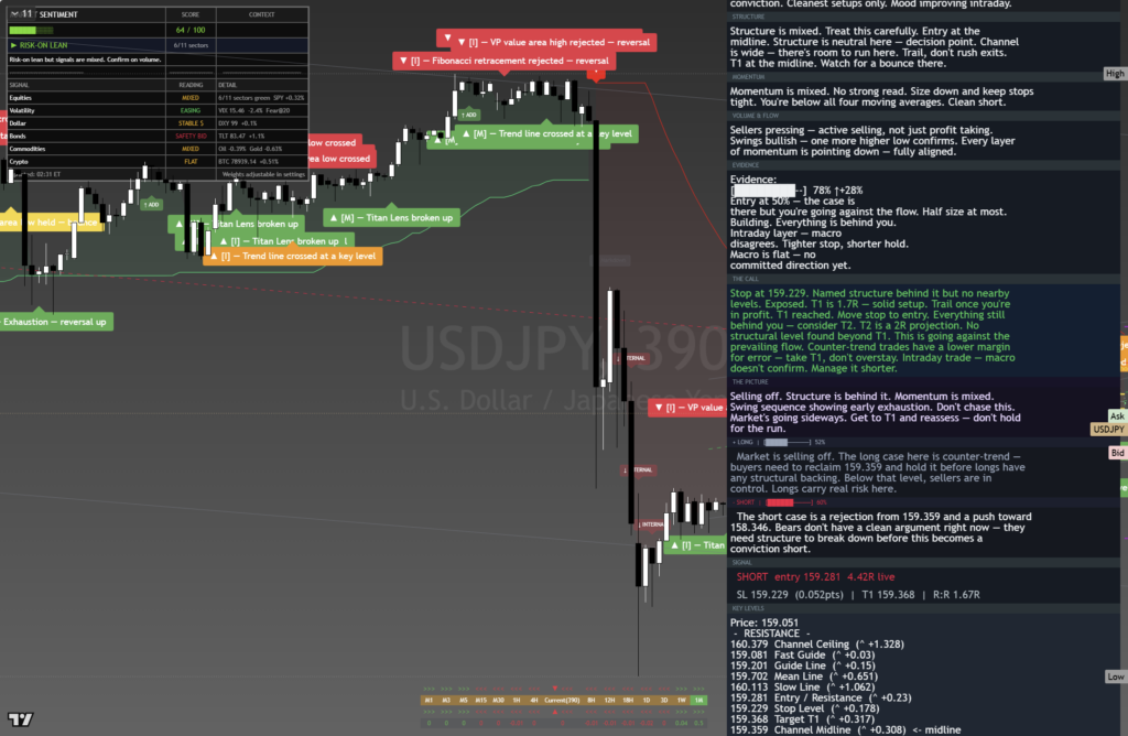 USDJPY: Daily Framework Read | 2026-08-26 daily framework chart