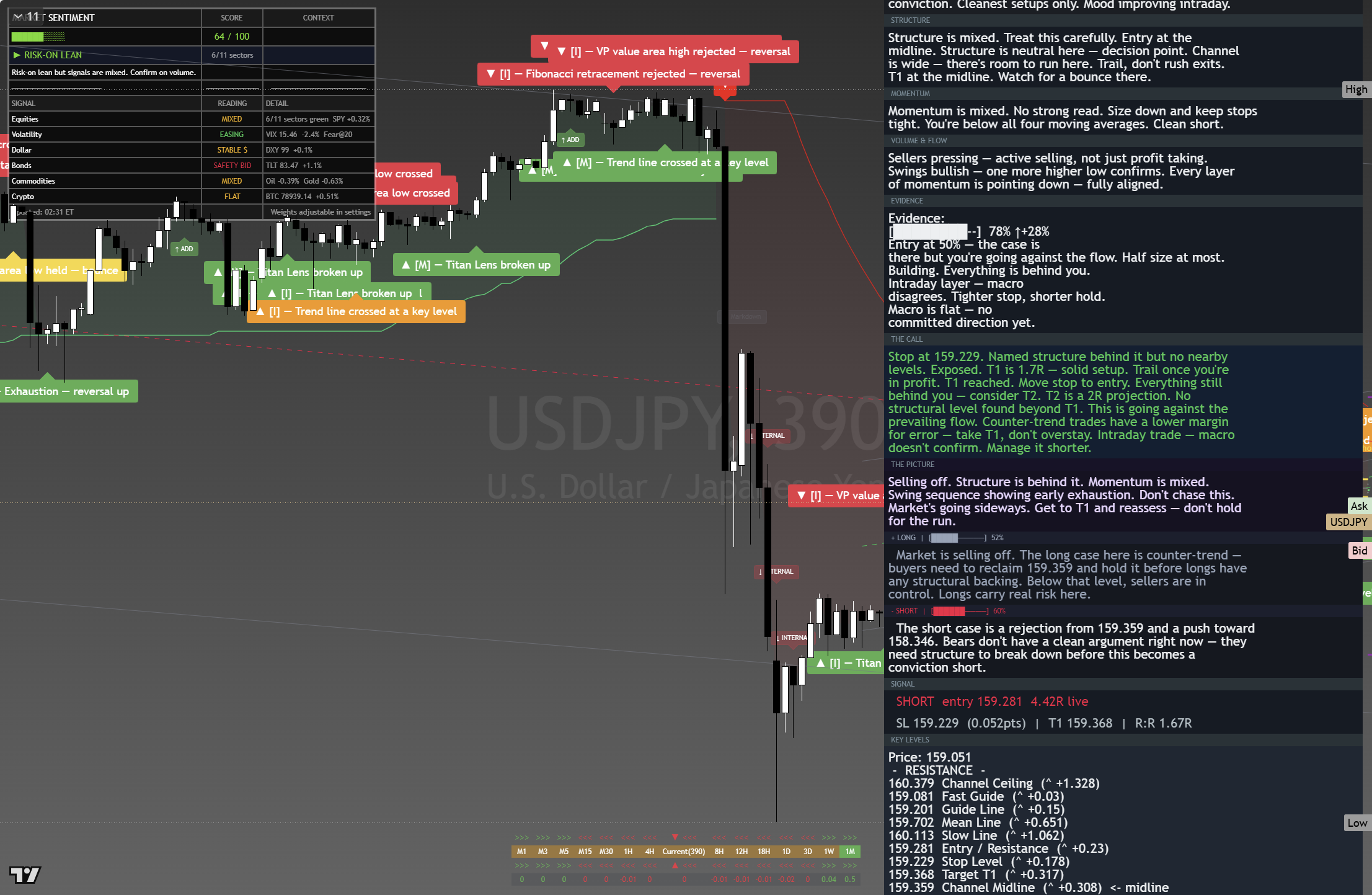 USD/JPY framework chart, 26 August 2026