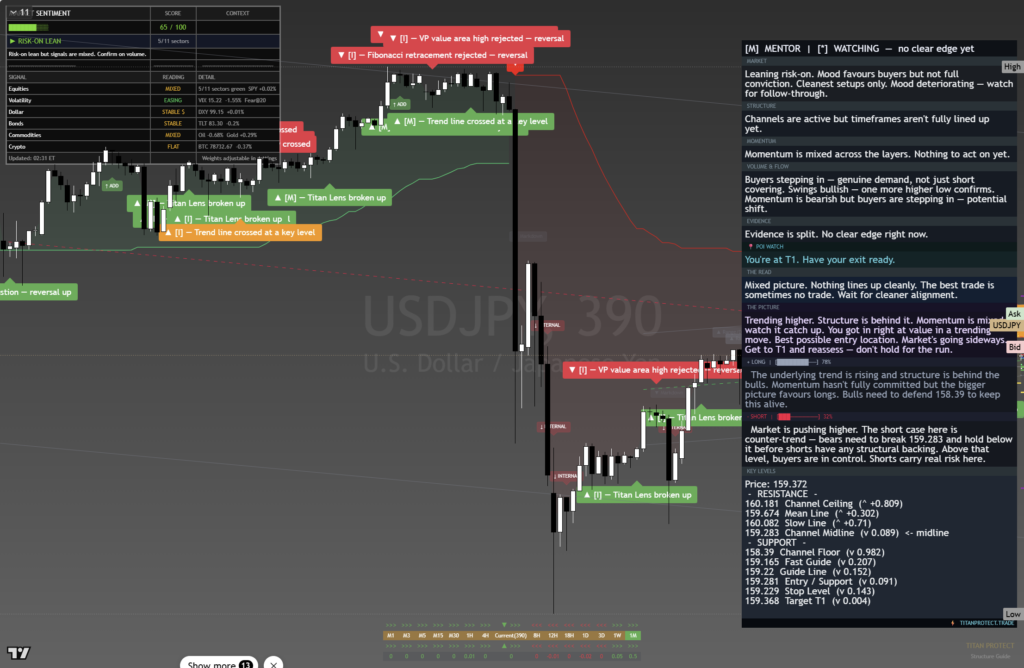 USDJPY: Daily Framework Read | 2026-08-27 daily framework chart