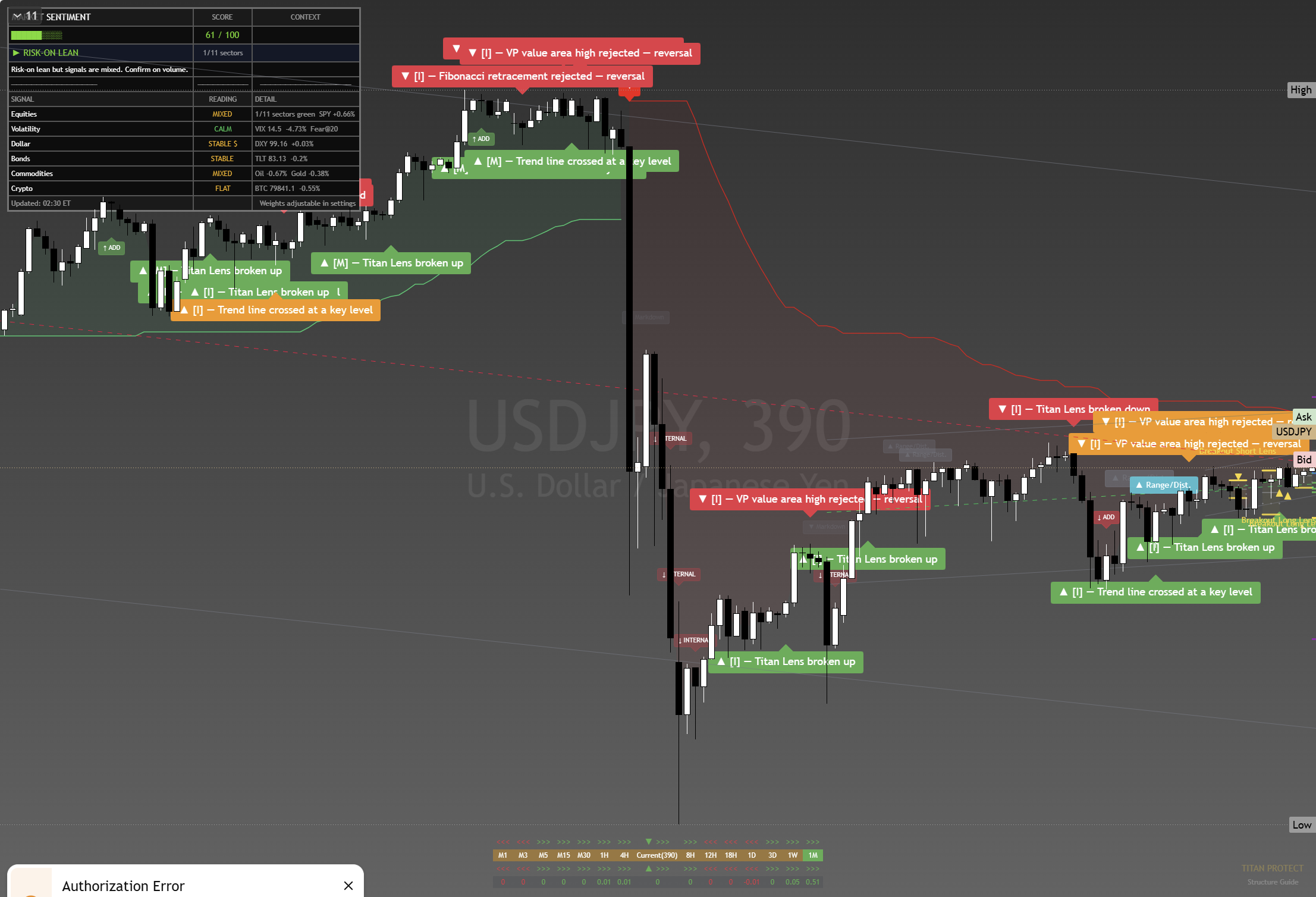 USD/JPY framework chart, 28 August 2026