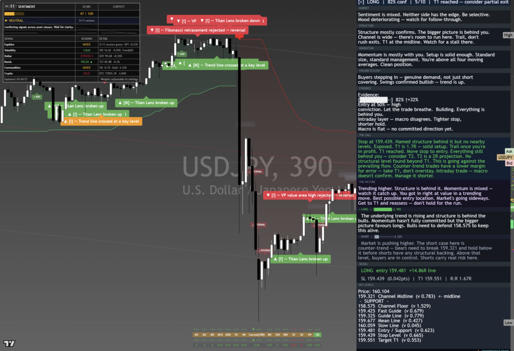 USDJPY: Daily Framework Read | 2026-08-29 daily framework chart