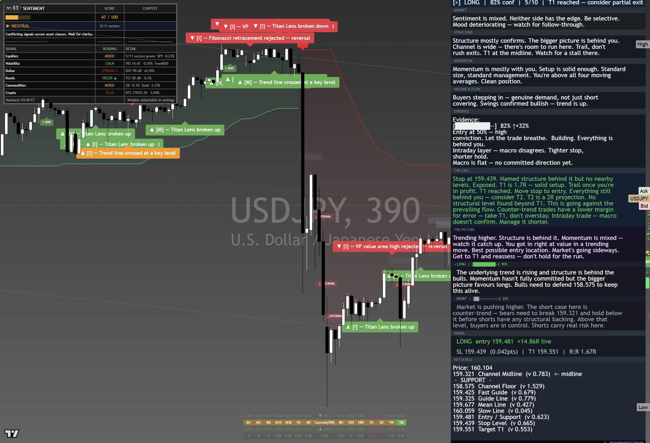 USD/JPY framework chart, 29 August 2026