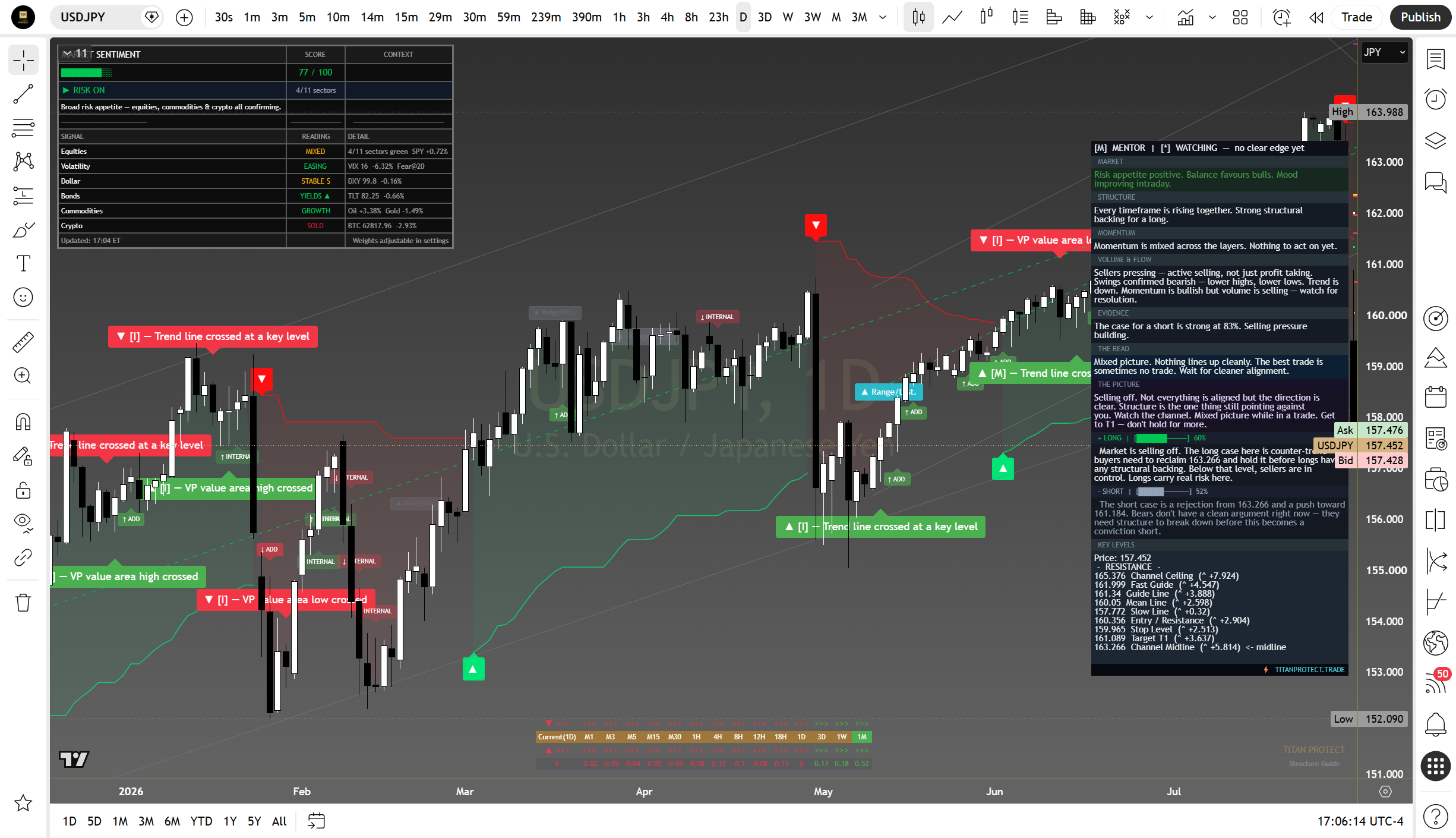 USD/JPY daily suite read
