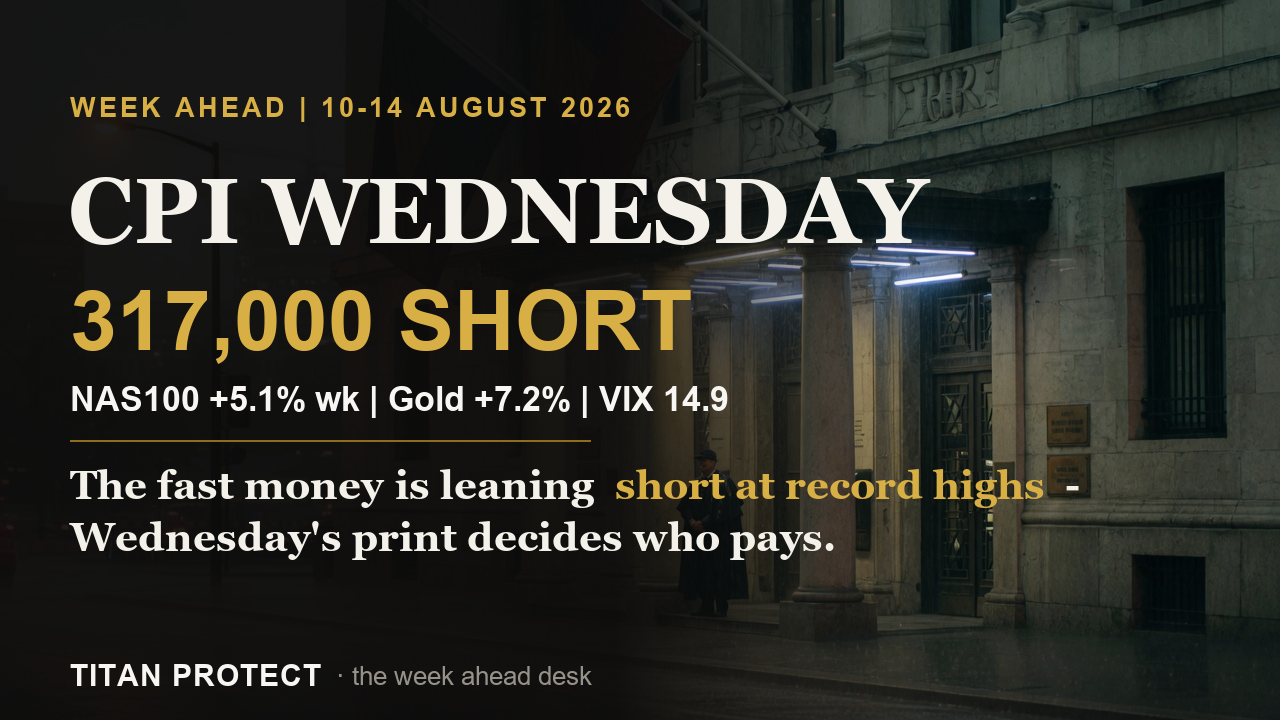 Short 317,000 Contracts at Record Highs: Wednesday's CPI Decides