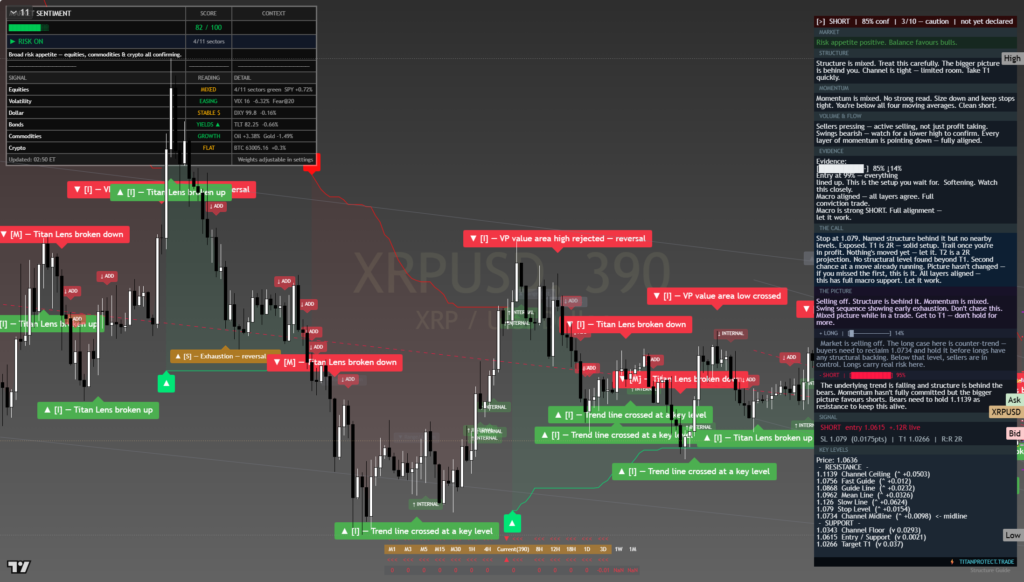 XRP — Daily Framework Read | 2026-08-01