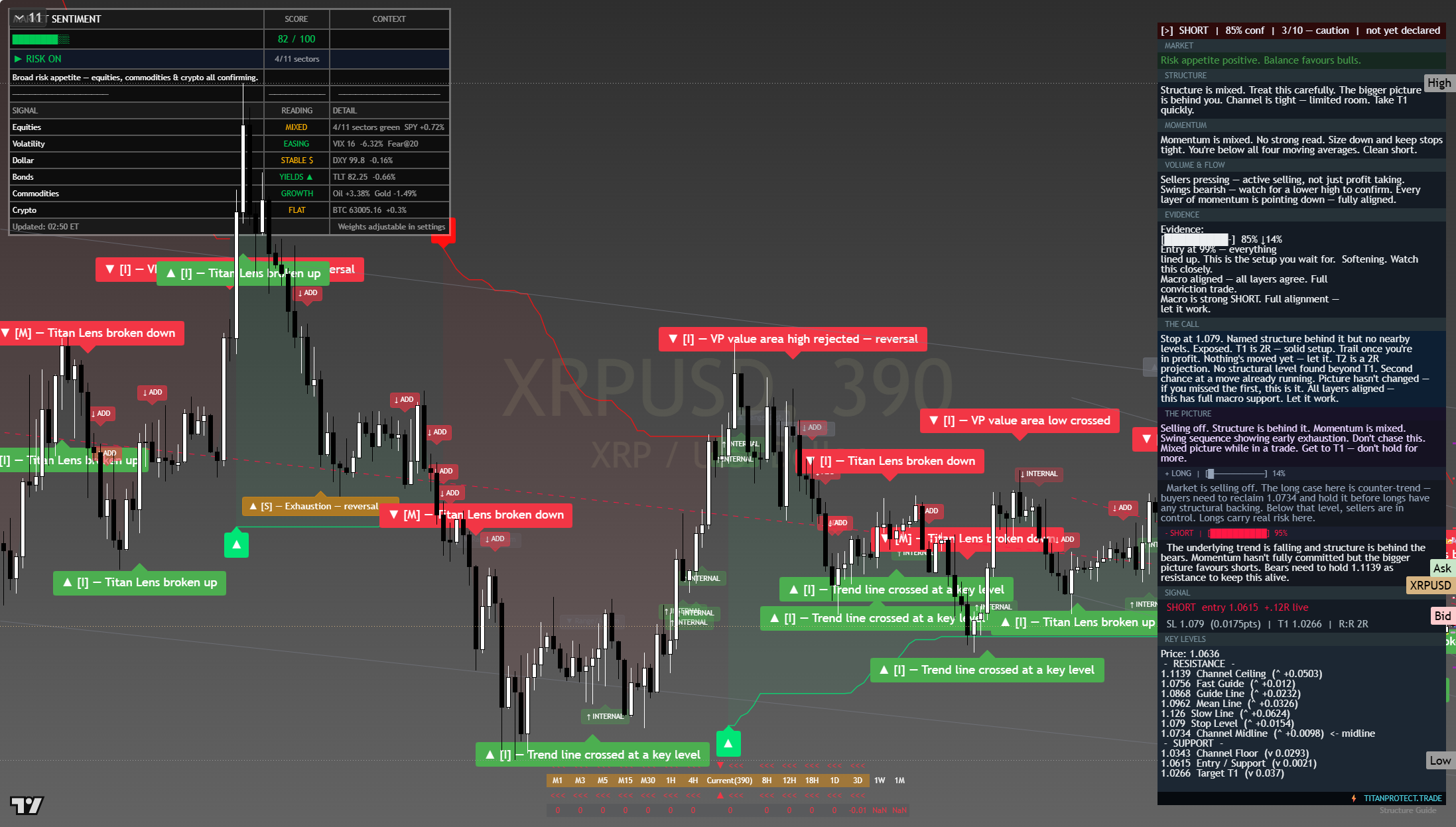XRP framework chart, 1 August 2026