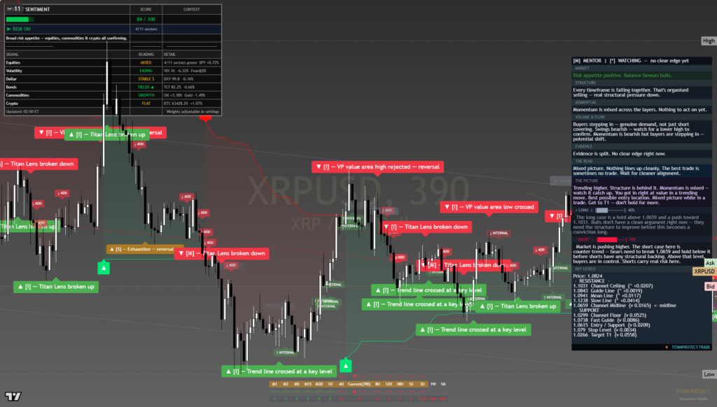 XRP — Daily Framework Read | 2026-08-02