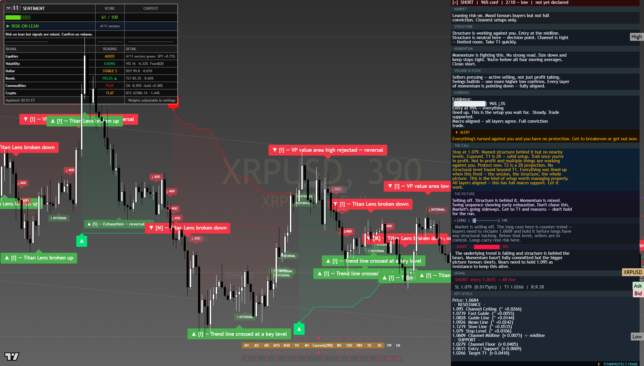 XRP framework chart, 3 August 2026