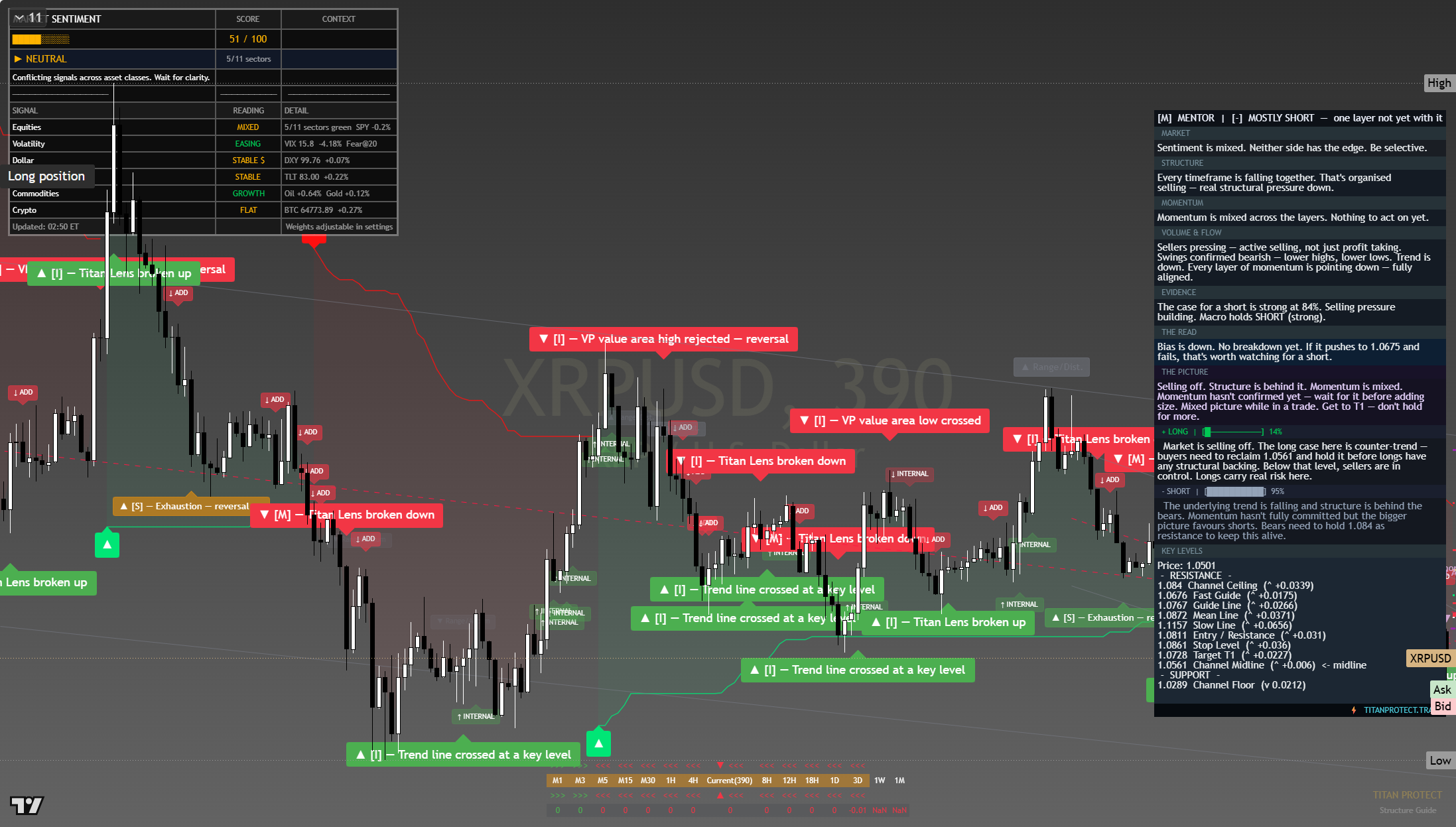XRP framework chart, 6 August 2026