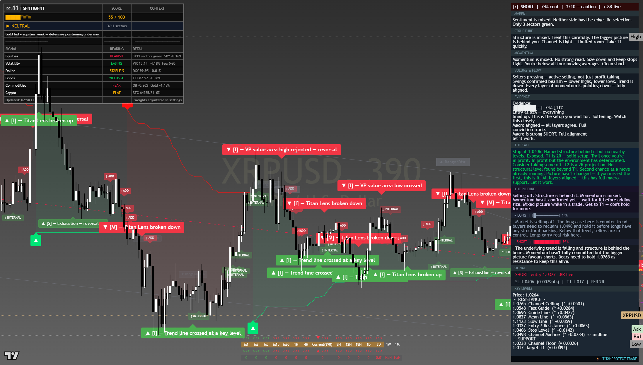 XRP framework chart, 7 August 2026