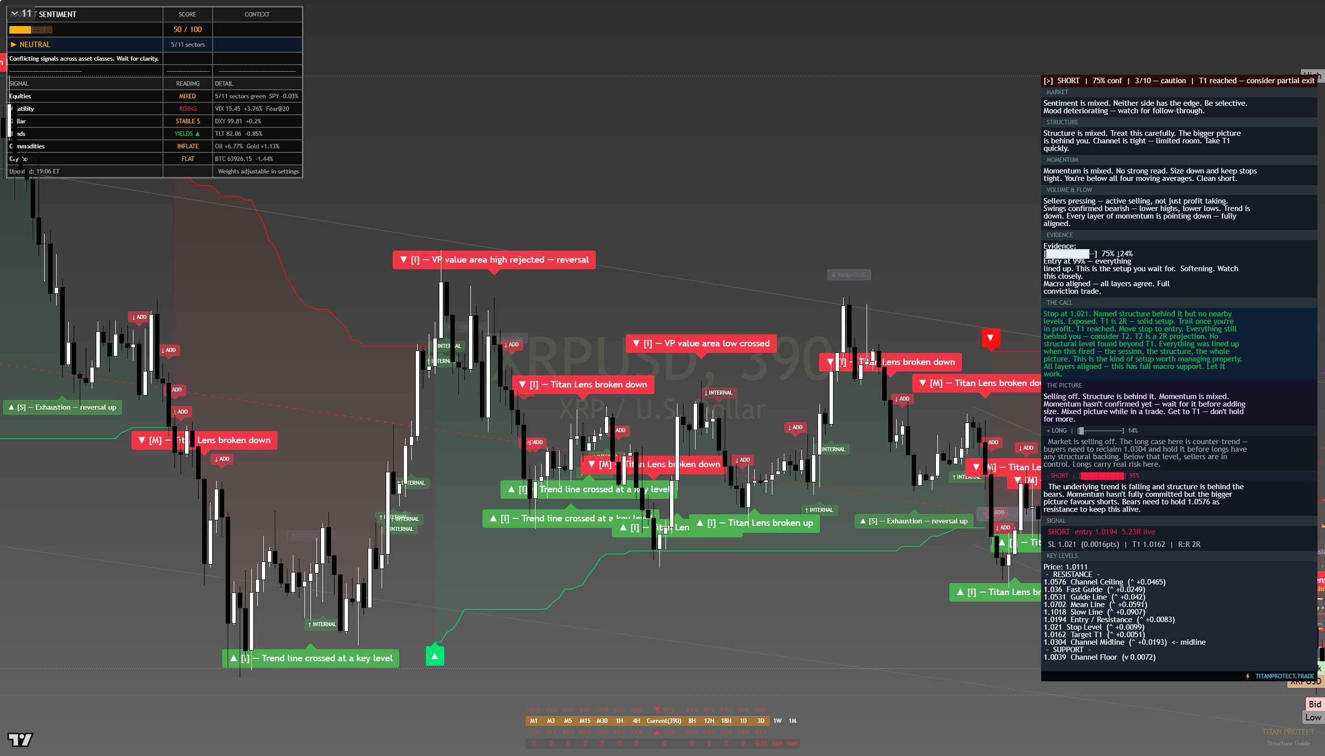 XRP framework chart, 10 August 2026