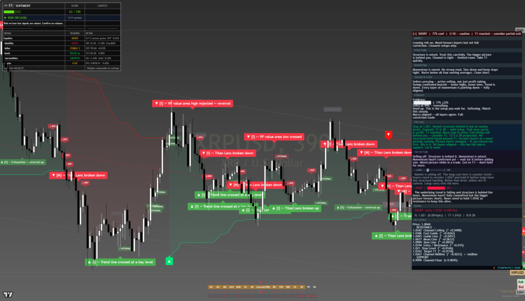 XRP — Daily Framework Read | 2026-08-11