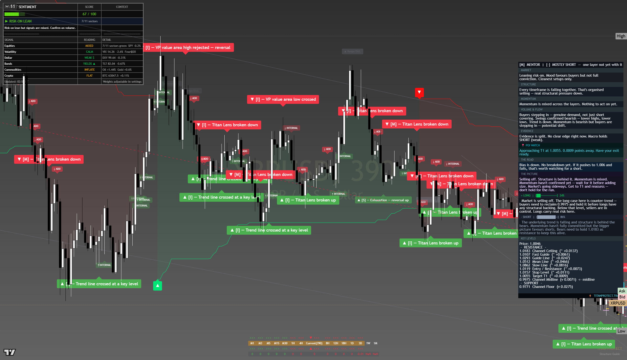 XRP framework chart, 15 August 2026
