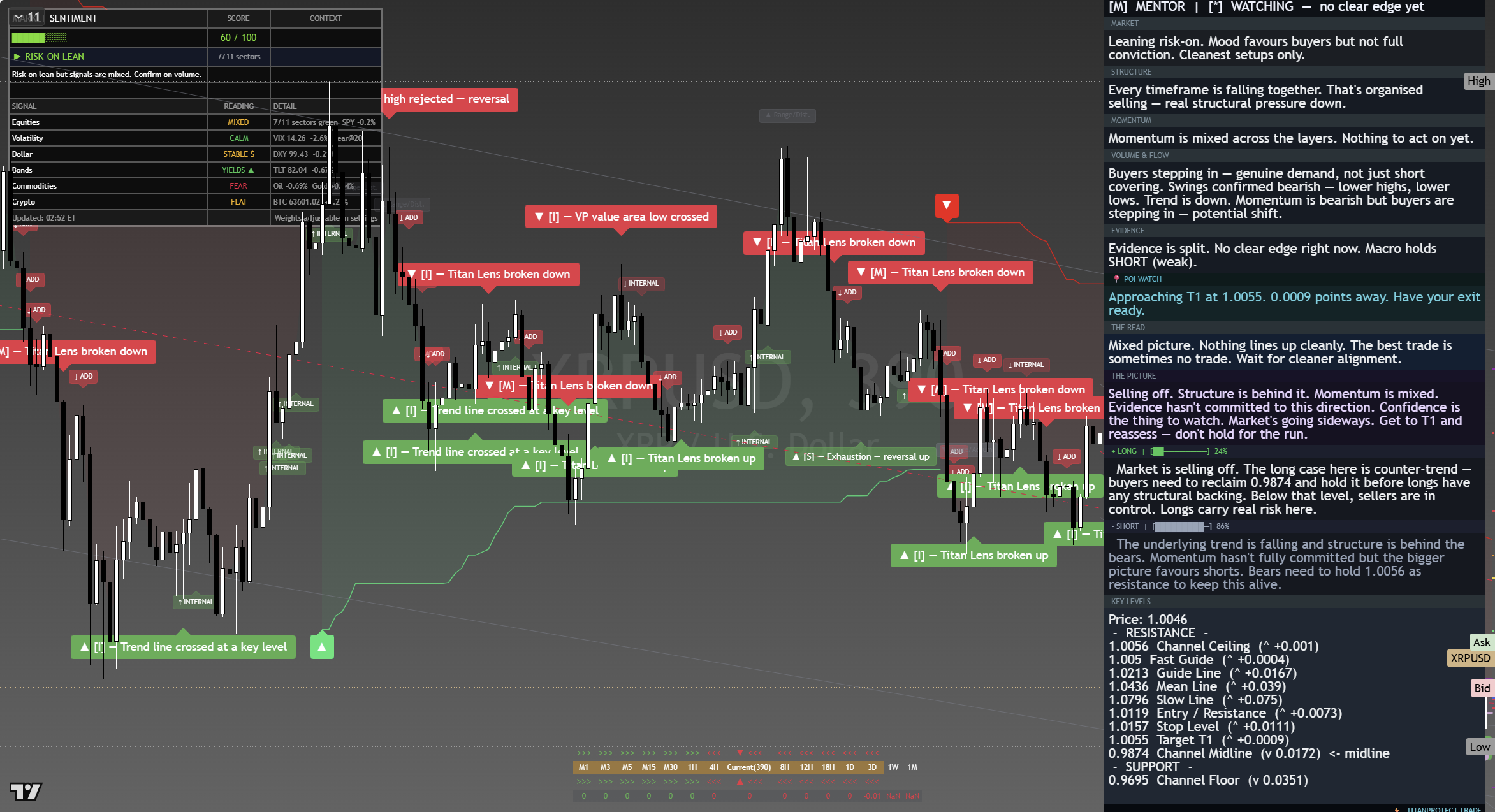 XRP framework chart, 17 August 2026