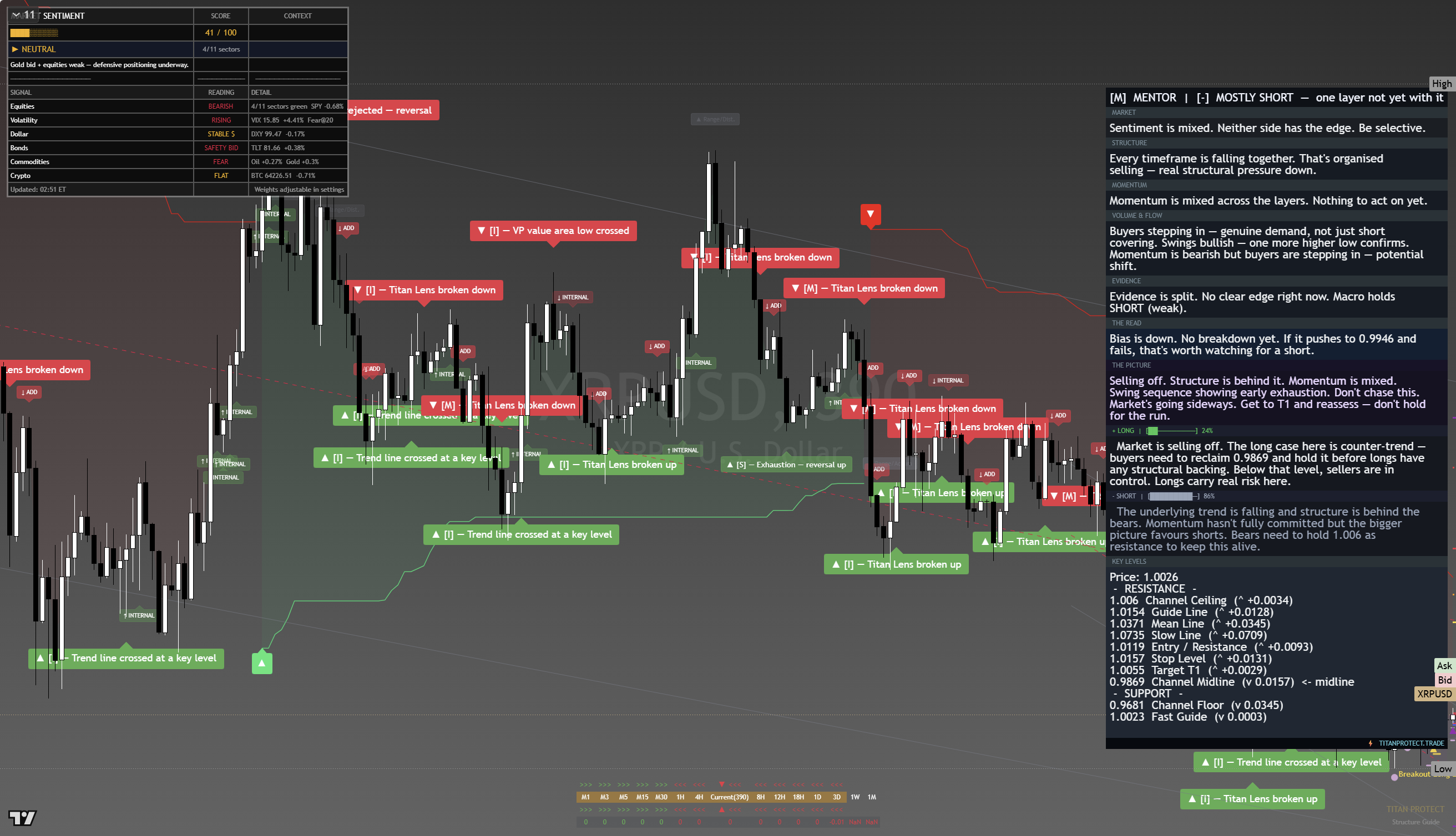 XRP framework chart, 19 August 2026