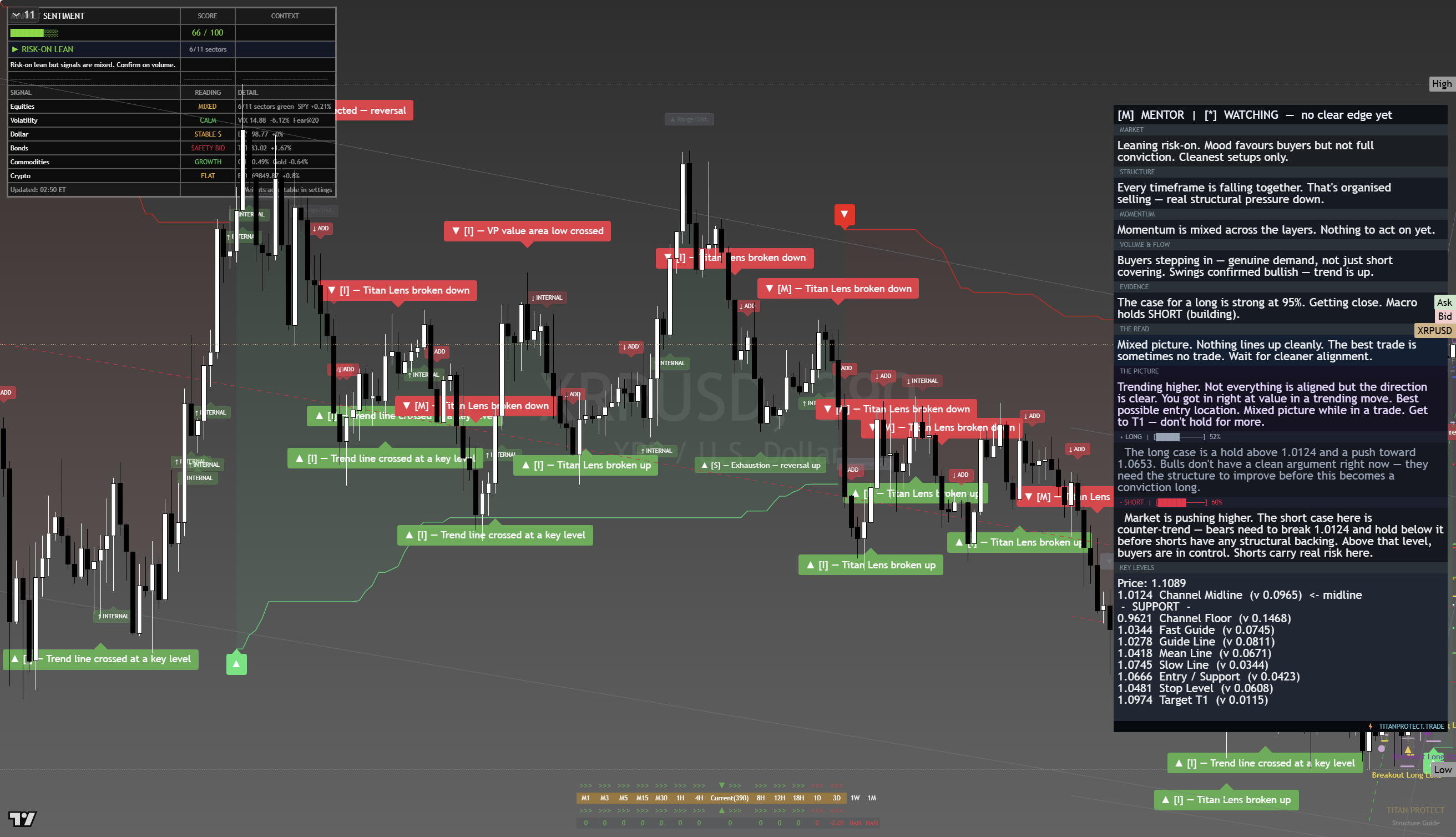 XRP framework chart, 20 August 2026