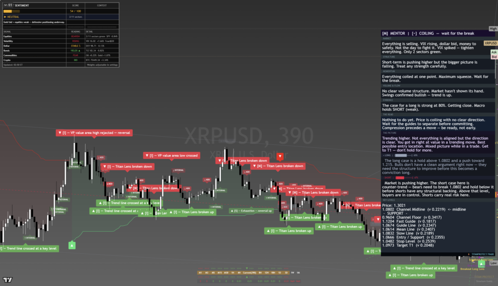 XRP — Daily Framework Read | 2026-08-21