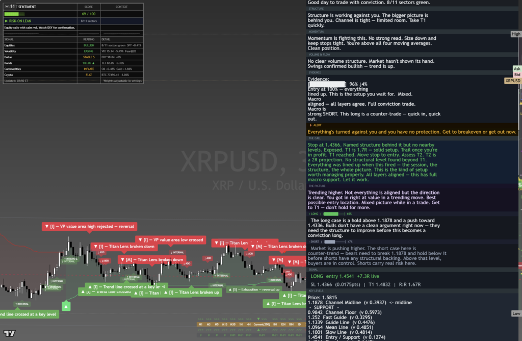 XRP — Daily Framework Read | 2026-08-22