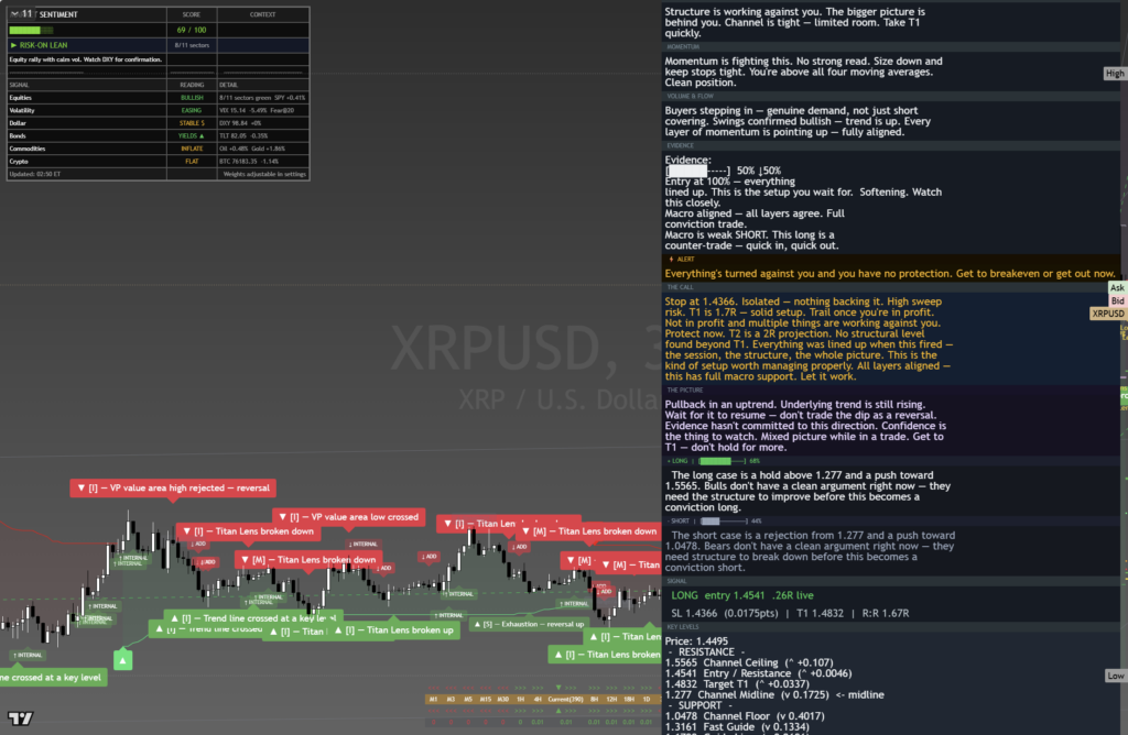 XRP — Daily Framework Read | 2026-08-23